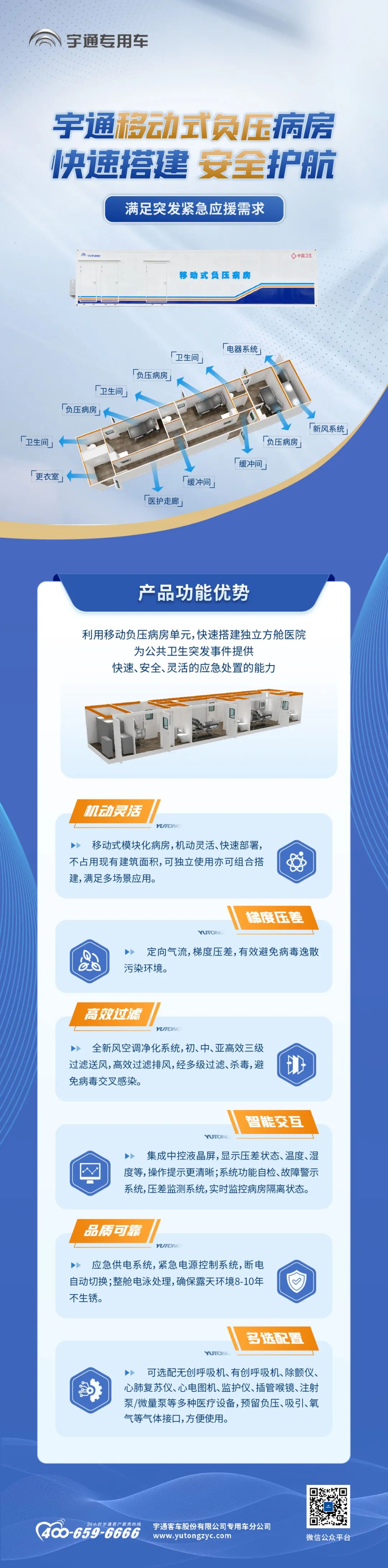 立博移动式负压病房，快速搭建独立方舱医院，满足突发紧急应援需求！