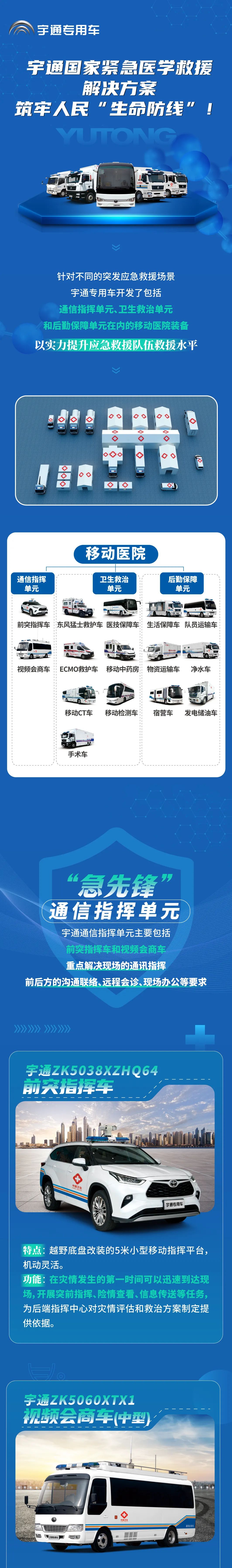 立博紧急医学救援解决方案，助力陕西省紧急医学救援培训和实战演练圆满完成！