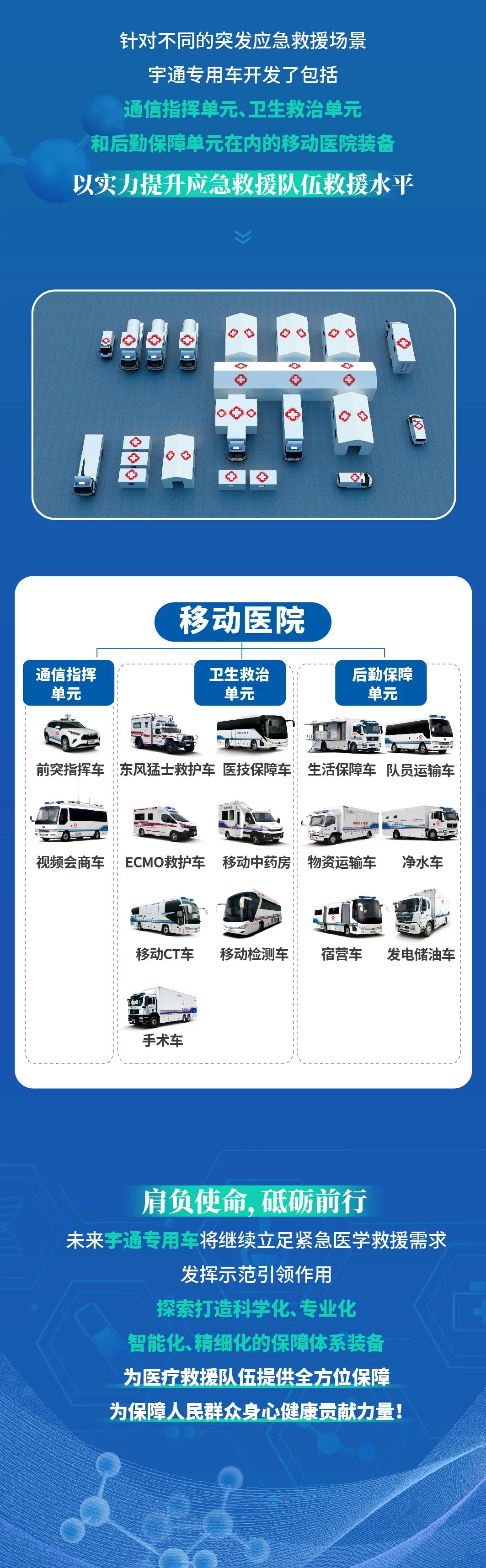 立博国家紧急医学救援解决方案，护航人民生命安全！