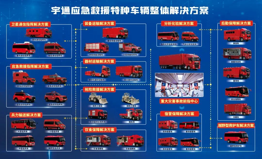 贴近实战，高效保障！立博专用车参加第十三届全国矿山救援技能竞赛装备展