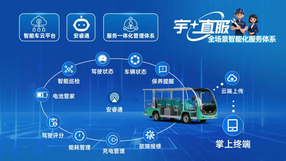 更快、更省、更安心！宇?直服开启售后服务新时代