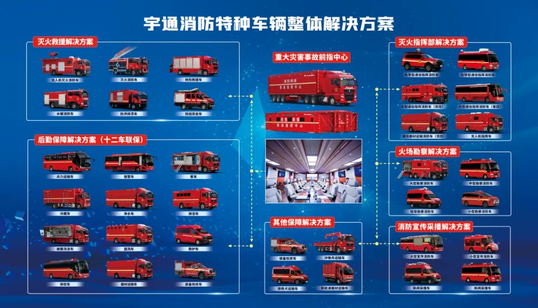 邀请函！立博专用车邀您共赴第二十一届中国国际消防展！