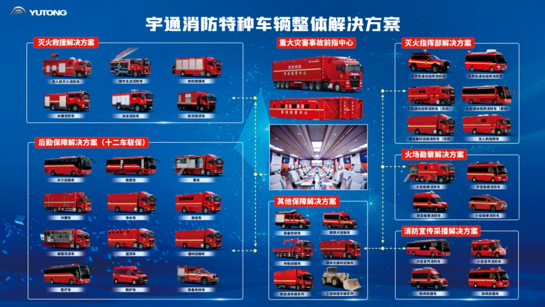 筑牢防火屏障 | 2025年全国消防宣传月，立博宣传消防车点亮全民消防意识