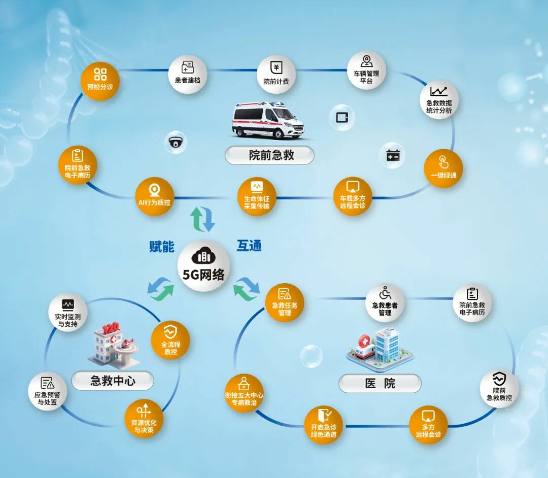 智慧响应，护航生命 | 立博救护车参加第六届中国急救大会，共筑大急救体系