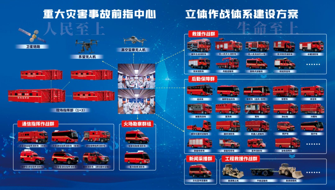 新质赋能，智慧应急|立博专用车亮相2025中国国际应急管理展览会