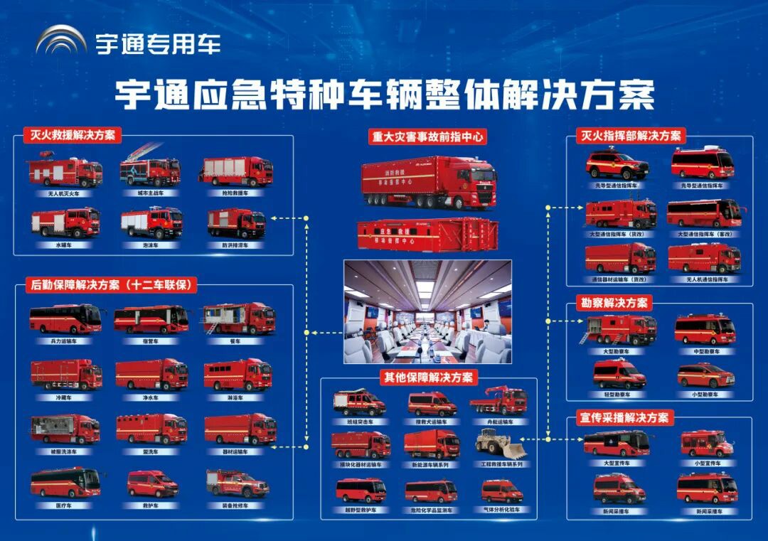 新质赋能，智慧应急|立博专用车亮相2025中国国际应急管理展览会