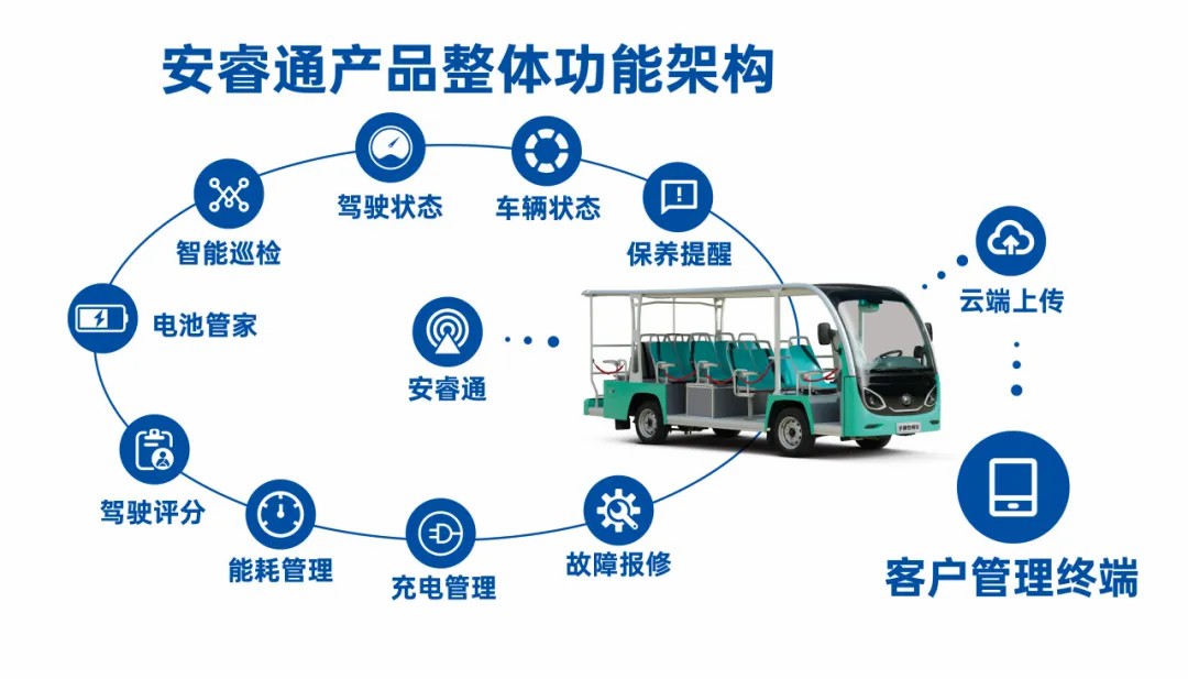 4万公里 ，100%出勤率！立博观光车助力长隆打造沉浸式生态之旅