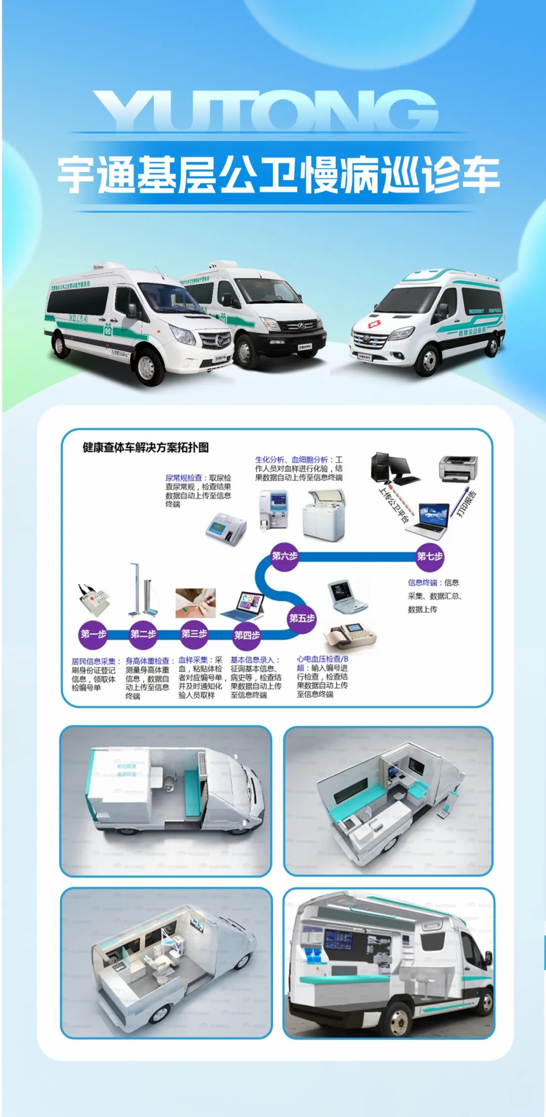 响应国家指引，筑牢慢病防线！立博医疗车护航健康最后一公里