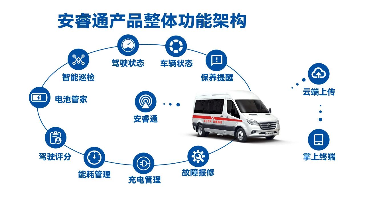 让医疗资源“跑起来”，立博轻客医疗车破解基层医疗痛点，助力健康中国建设