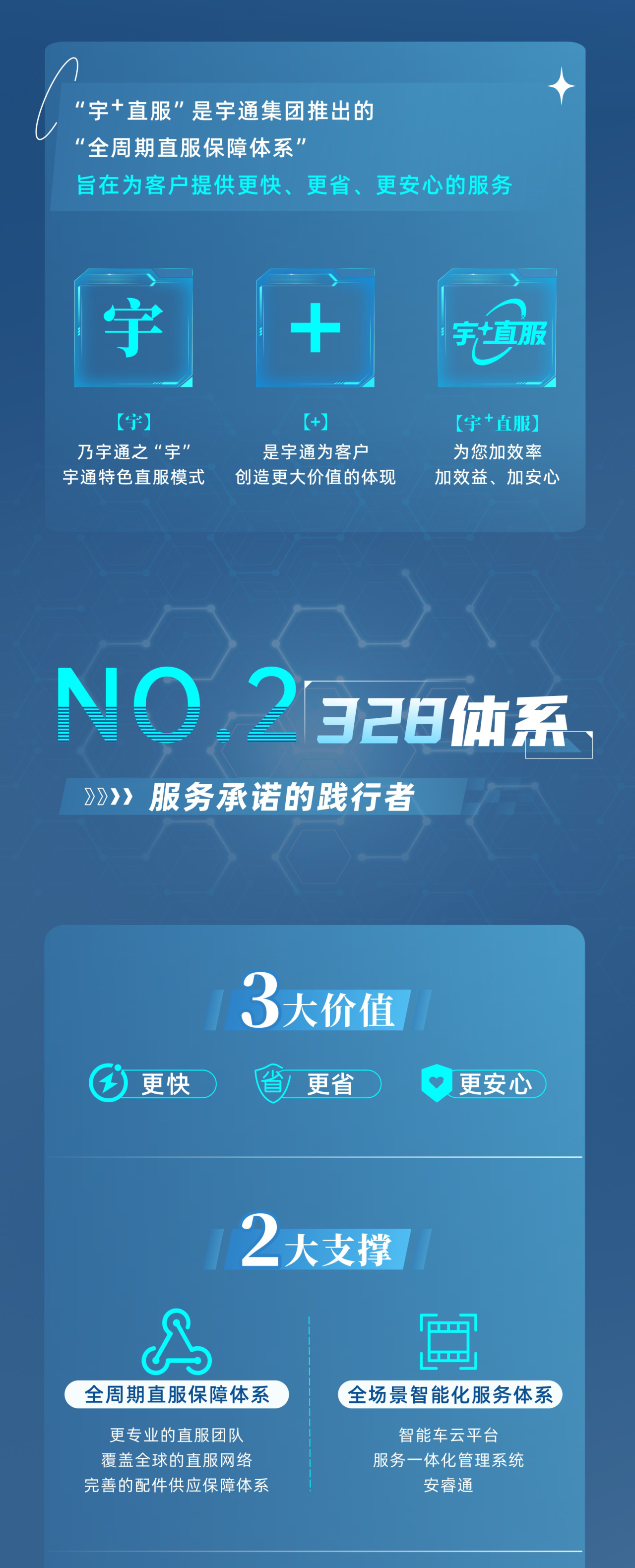 立博专用车售后无忧秘籍解锁：宇+直服让用车更省心