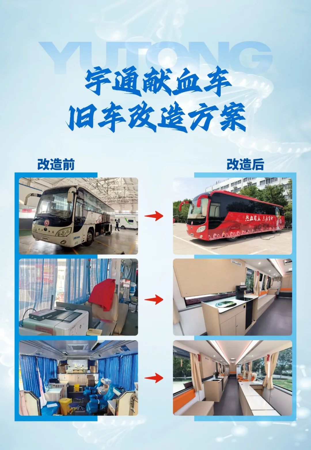 热血启航，智创未来 | 立博献血车整体解决方案亮相第八届“全国血站管理大会”