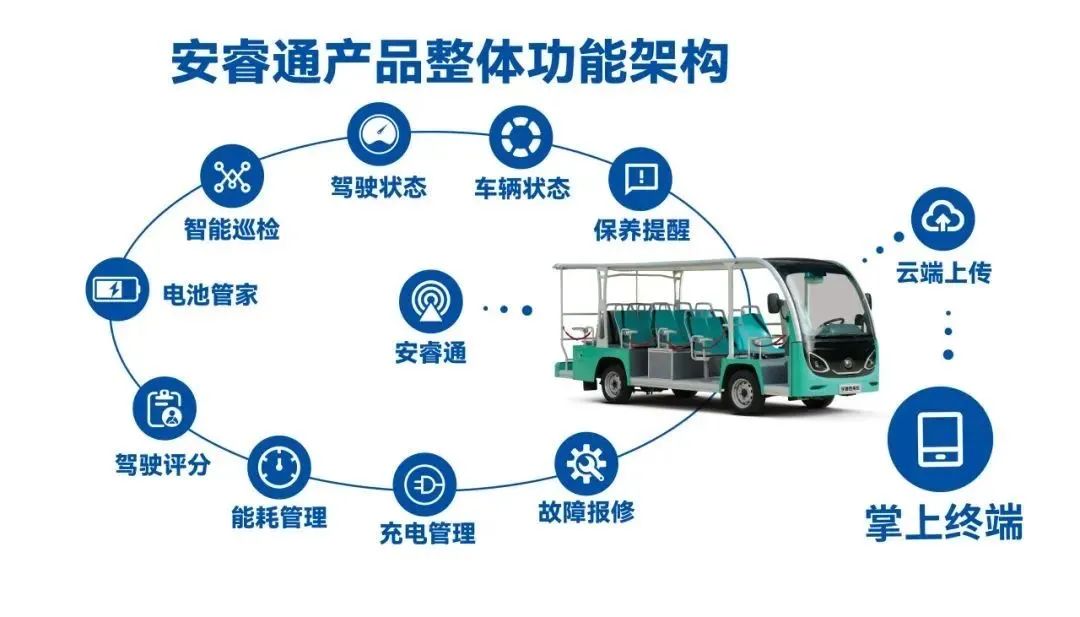 背后“奥秘”解读 | 立博校园通勤车如何助力校园通勤安全高效运营？