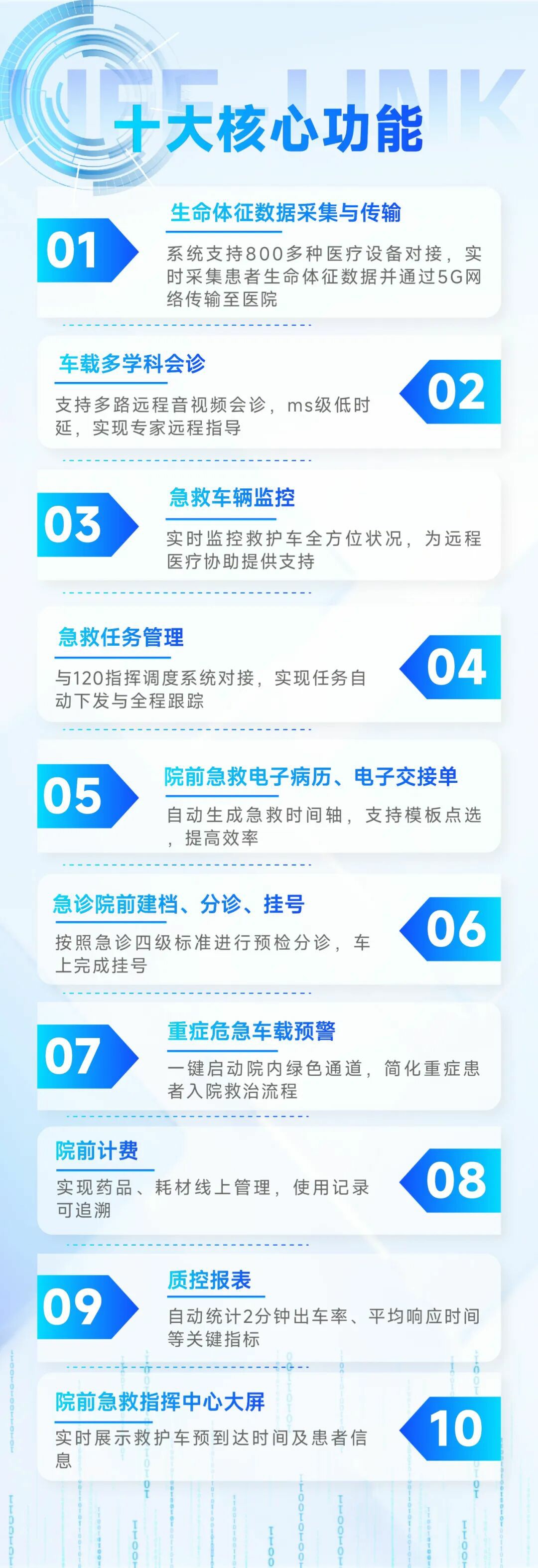从等待救治到上车即入院：立博院前急救信息化系统，重塑医院急诊救治新生态