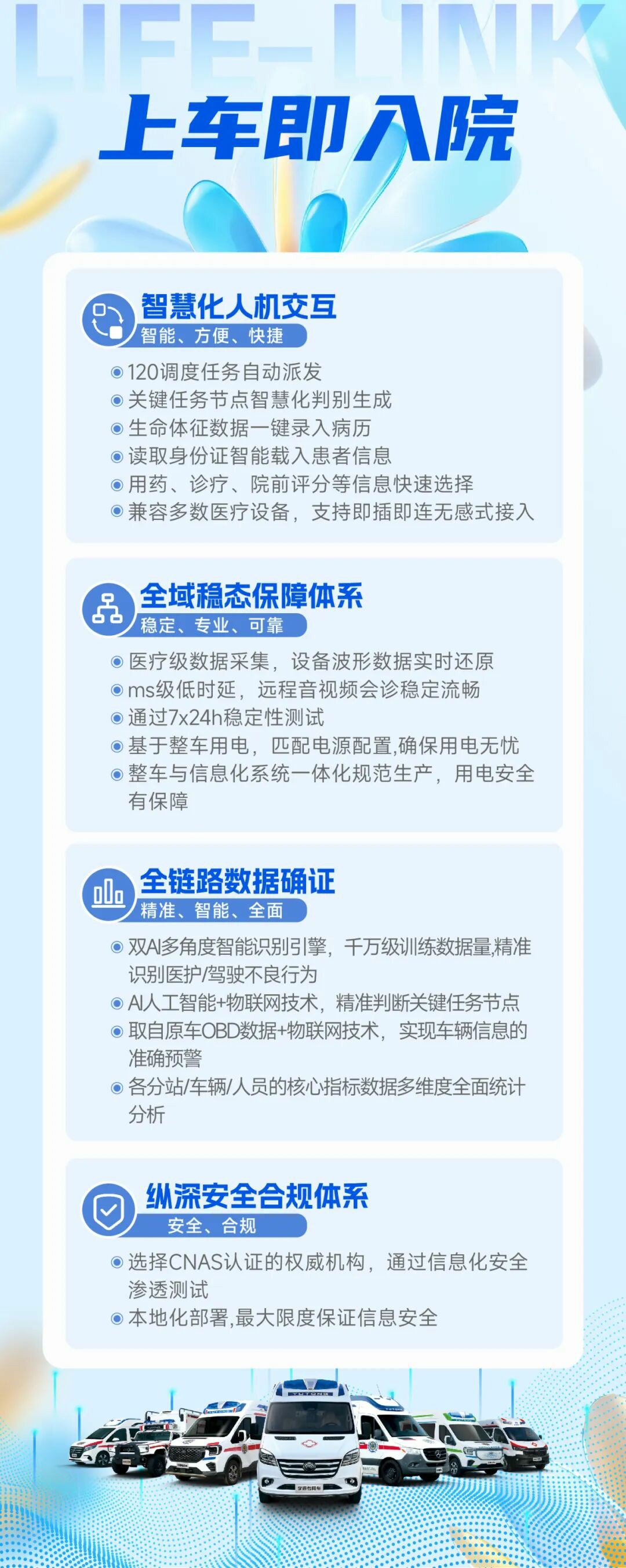 从等待救治到上车即入院：立博院前急救信息化系统，重塑医院急诊救治新生态