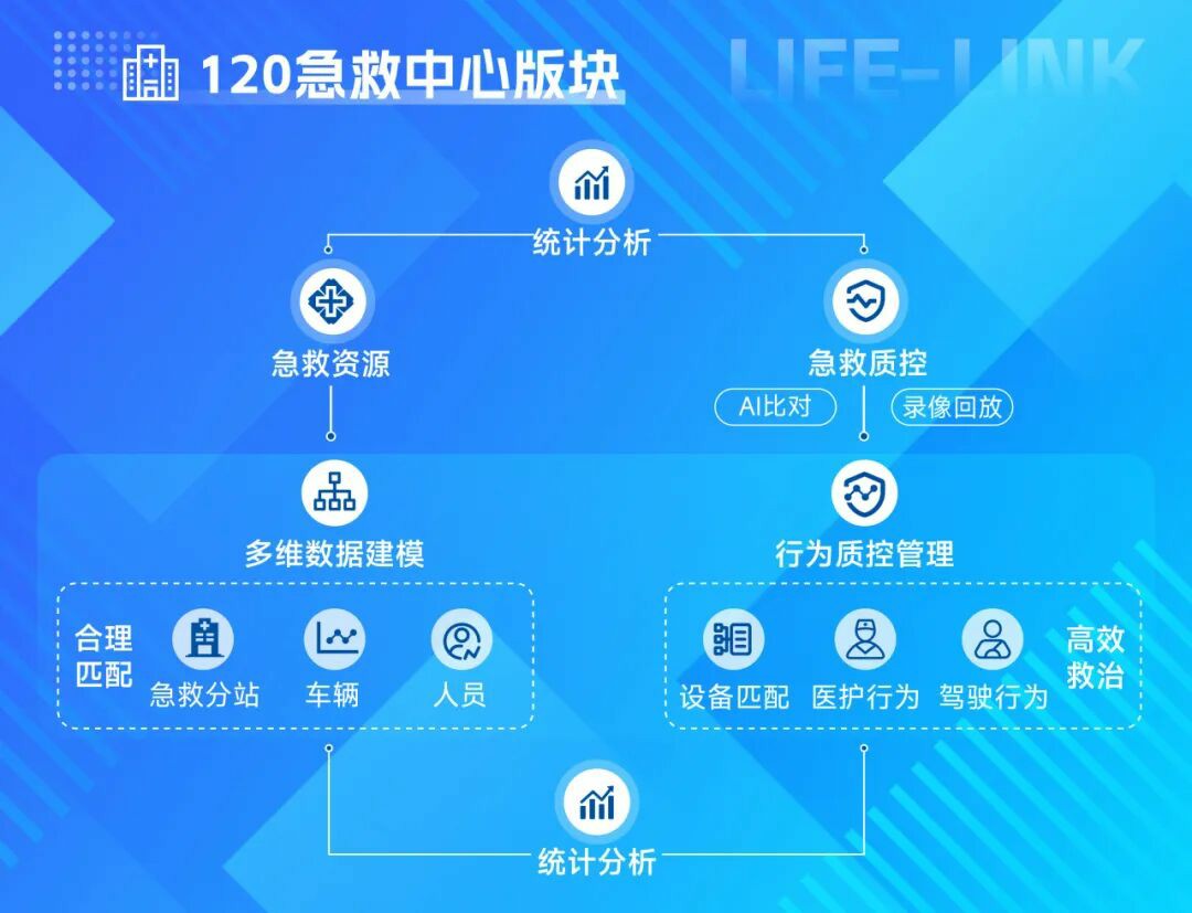 破局急救痛点！立博 “LIFE-LINK” 赋能智慧指挥，急救中心 “智慧大脑” 已上线